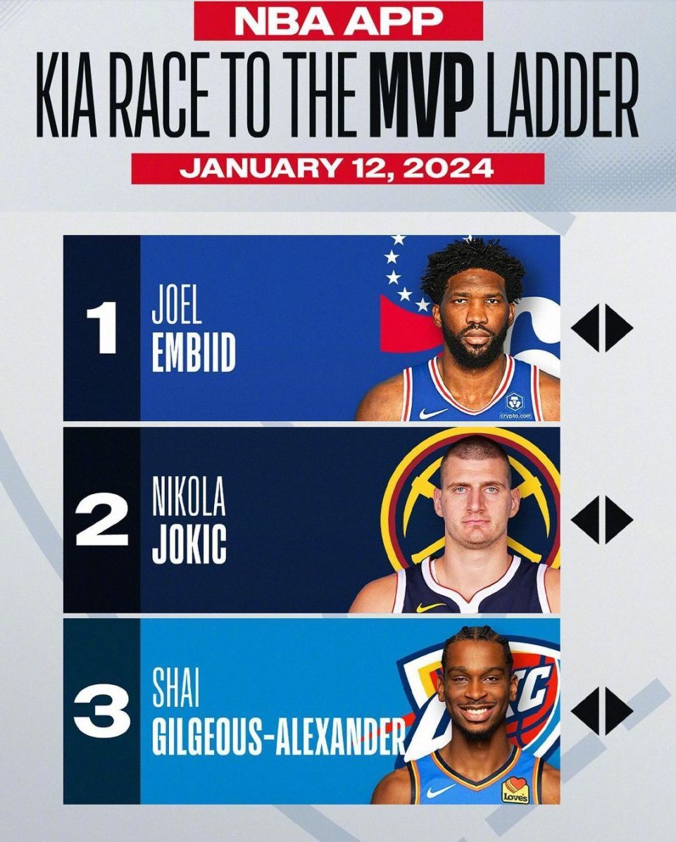 约基奇官方公布新规，迎来胜利引发争议，篮网球迷热议！